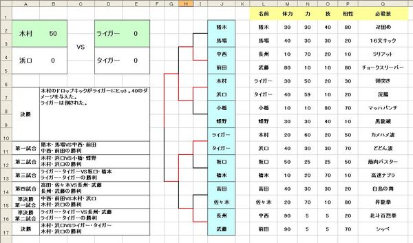 プロレスゲーム Excelを利用した参加型のゲームです 参加者 人力検索はてな