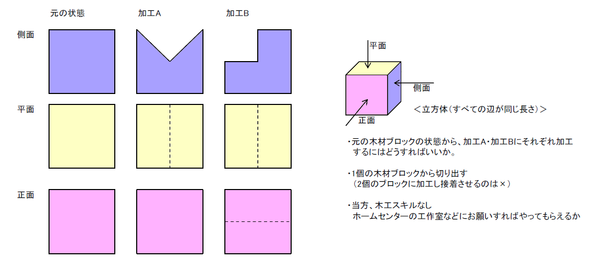 木材加工について 図で示したような切り出し加工は簡単にできま 人力検索はてな